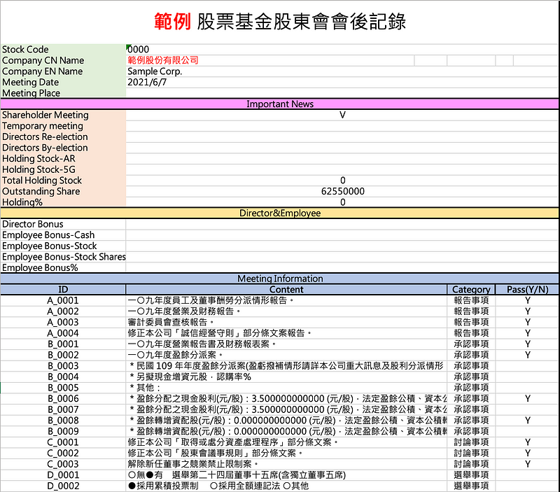 图七、范例公司 股票基金股东会会后纪录