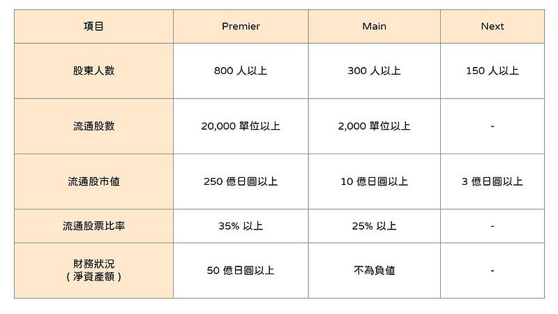 名证市场别更名后新上市基准