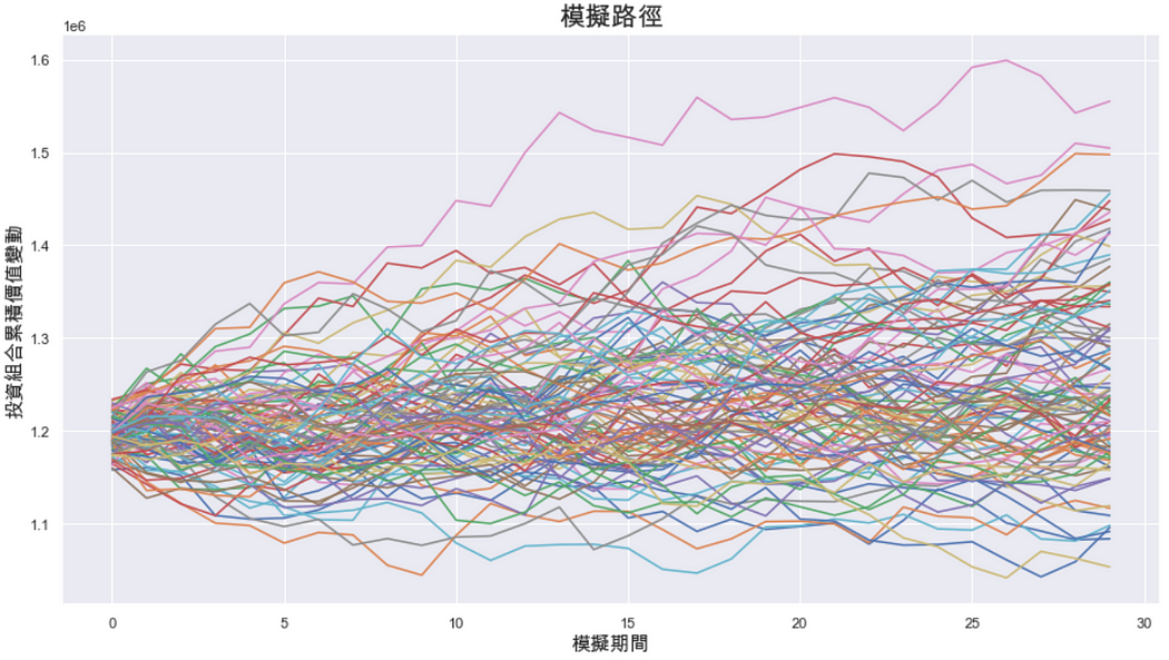模拟路径