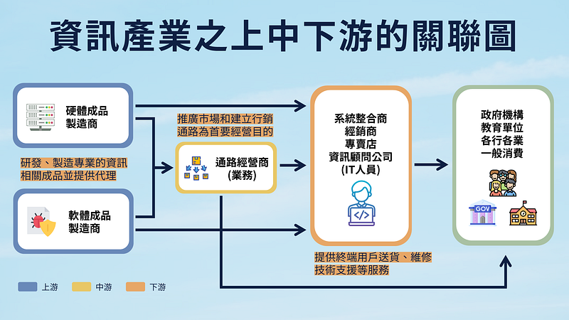 资料来源：敦阳科 2021 年报、自行整理