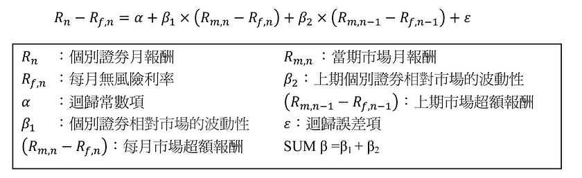 SUM β 模型建立与变数说明