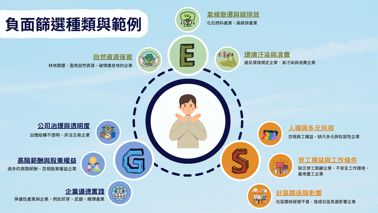 ESG投资：负面筛选种类与范例