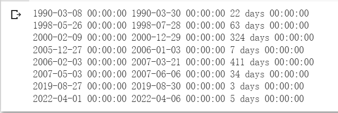 通过这样的整理大致上就能大概看到，这30年来发生几次倒挂