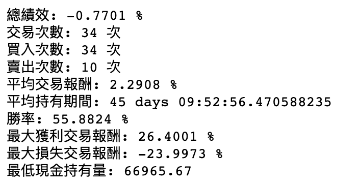 以隔日开盘价进行交易绩效计算结果