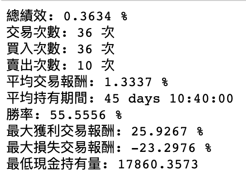 以当日收盘价进行交易绩效计算结果