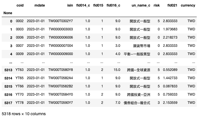 基金资料
