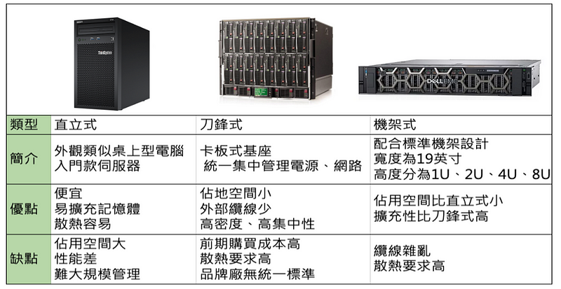 (图片截图自网路、资料自行整理)