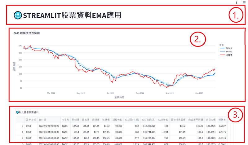 右侧图表说明范例图