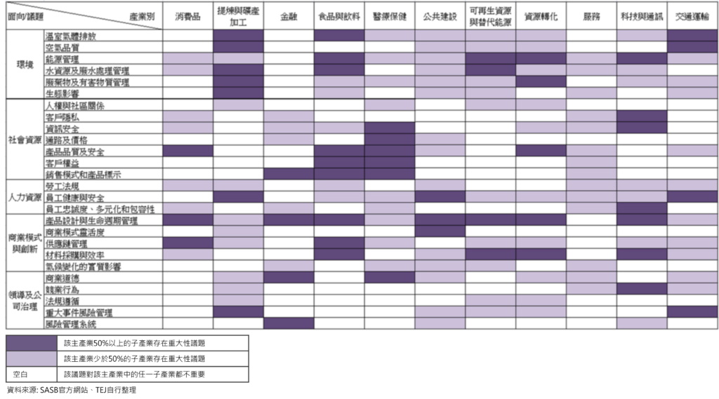 重大性地图索引 (Materiality Map)