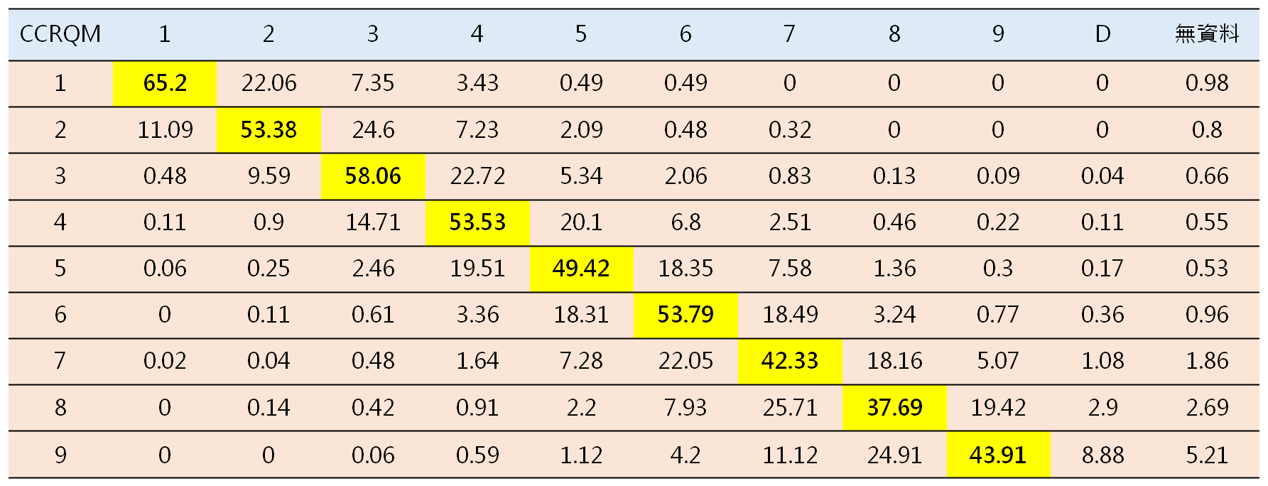 信用危机：2005-2020年CCRQM平均1年期移转矩阵。单位：%