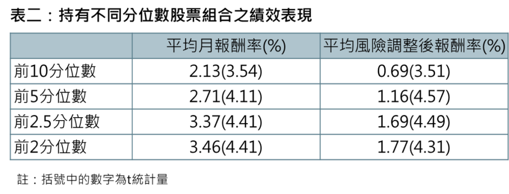 报酬、因子、错误定价