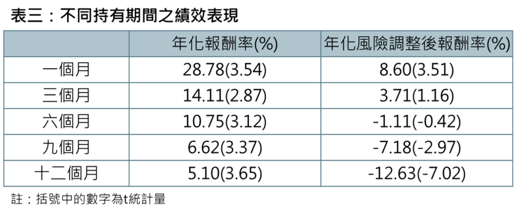 报酬、因子、错误定价