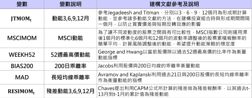 报酬率、动能指标、股价动能