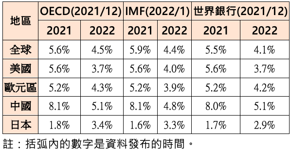 经济、出口、房市景气