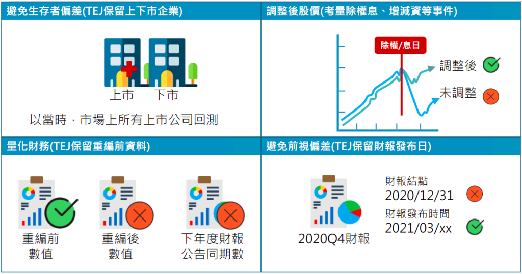 资料库、投资分析、量化分析、量化投资