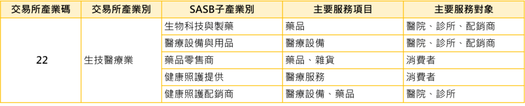 SASB、产业分类、揭露、ESG