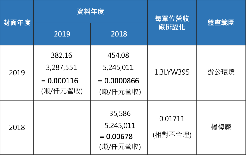 减碳、碳排、碳排指数