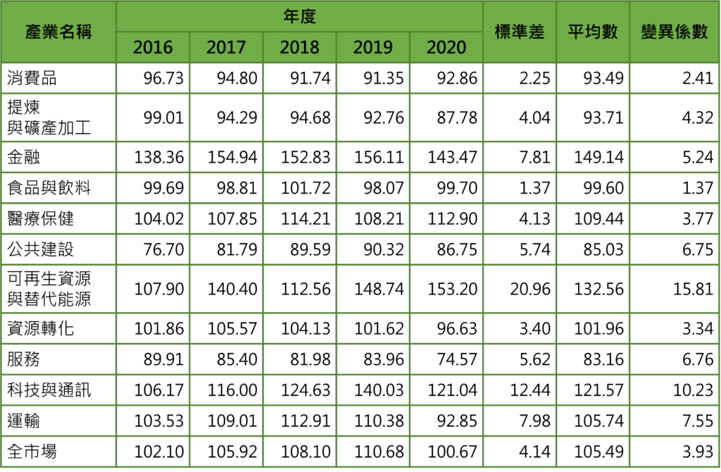 减碳、碳排、碳排指数