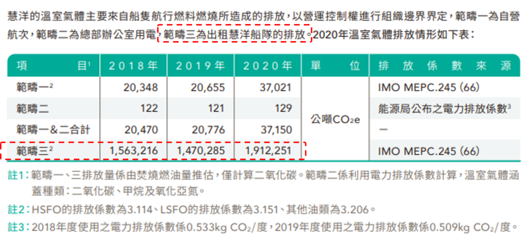 减碳、碳排、碳排指数