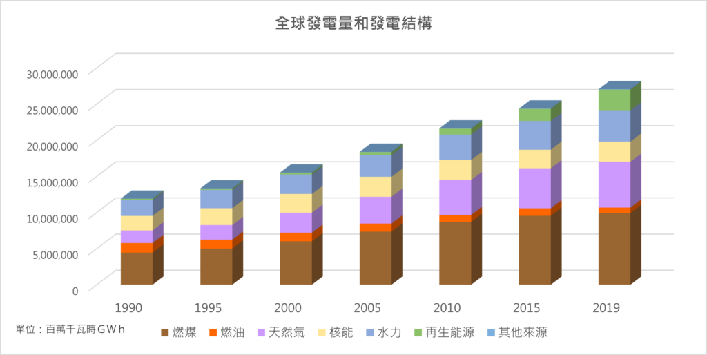 核能、核电、发电量、低碳