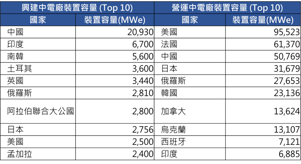 核能、核电、发电量、低碳