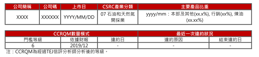中国企业近期信用风险攸关资讯（1）