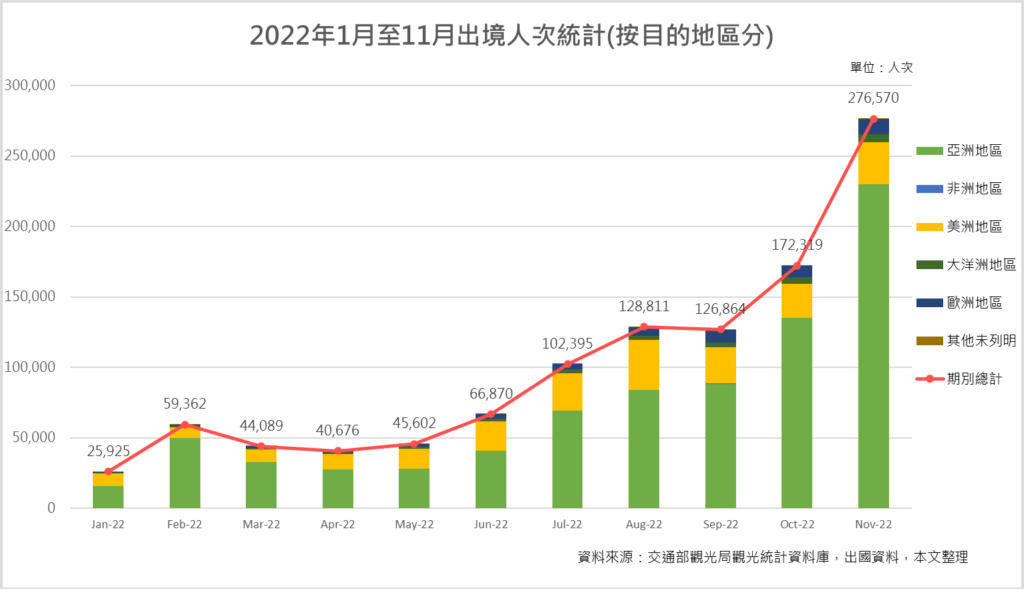 观光业、旅游业、疫情、解封、航空