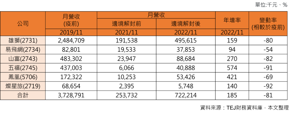 观光业、旅游业、疫情、解封、航空