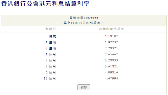 LIBOR、替代利率、香港