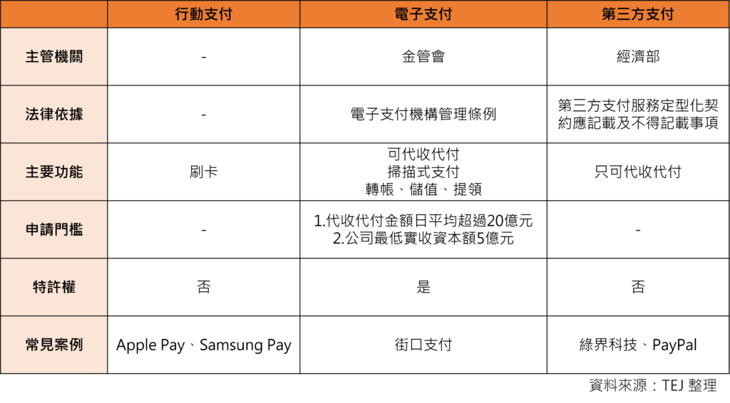 第三方支付 方式比较