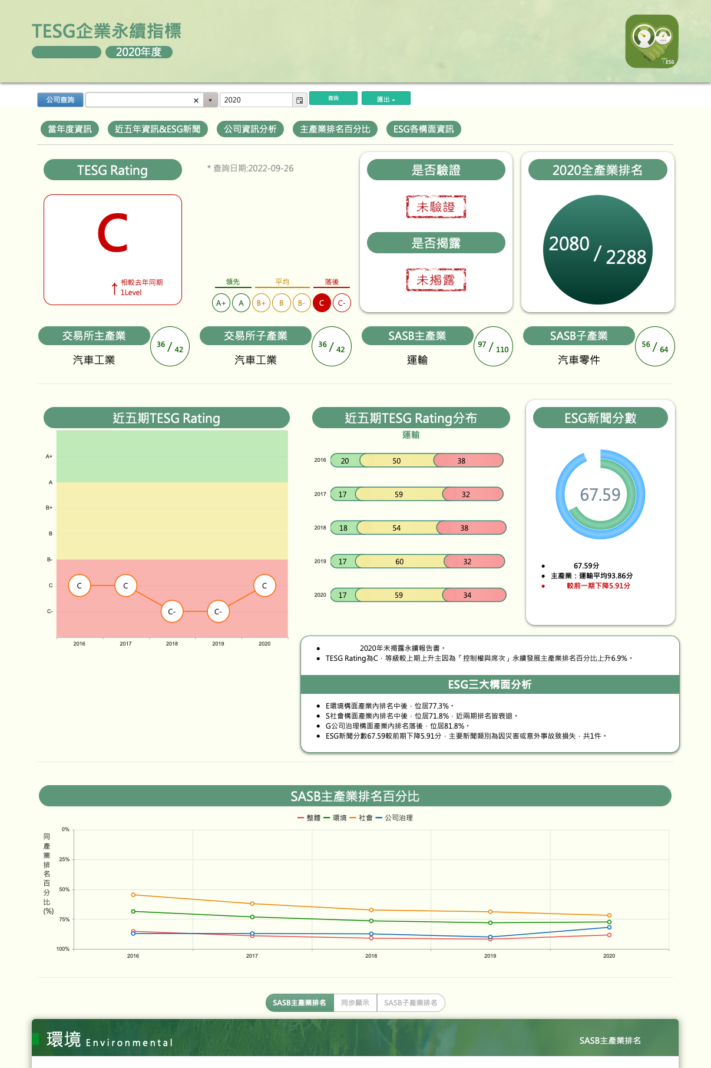 TESG永续发展指标