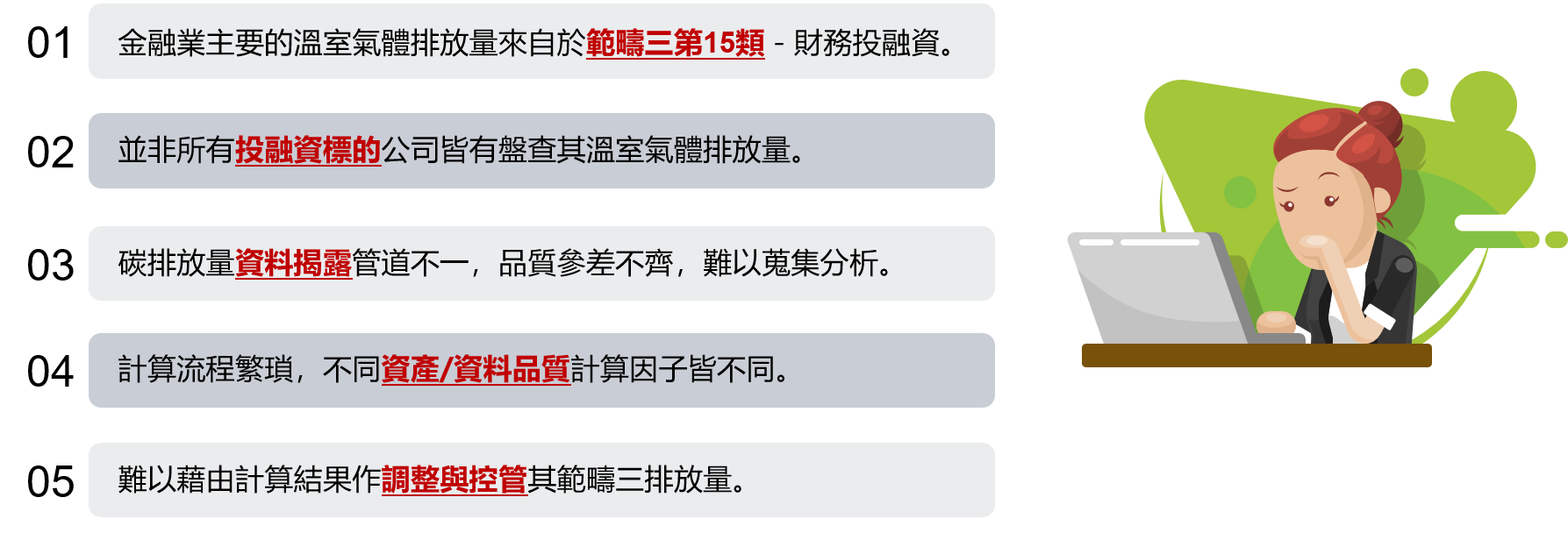 金融业五大挑战