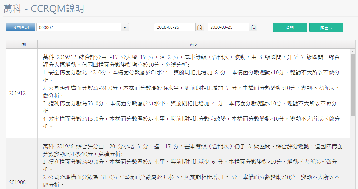 研究员定期说明