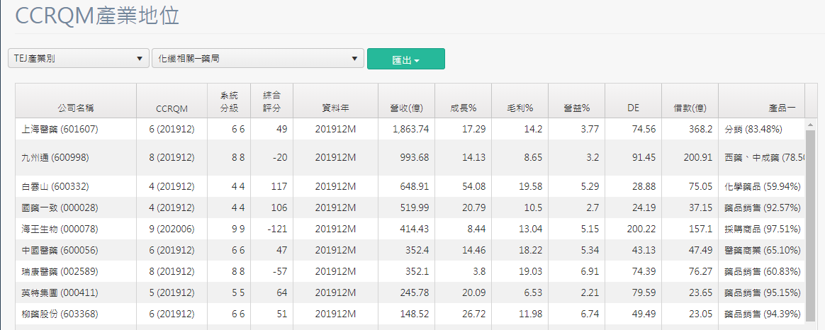 产业地位