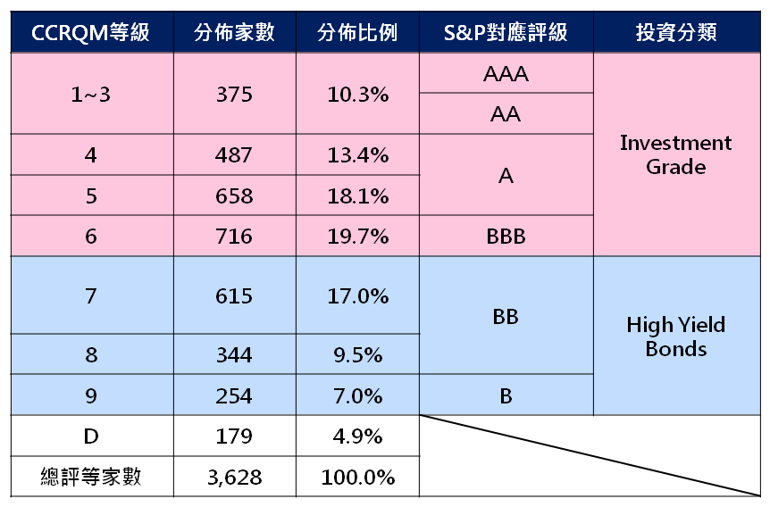 等级分布 vs. 国际等级