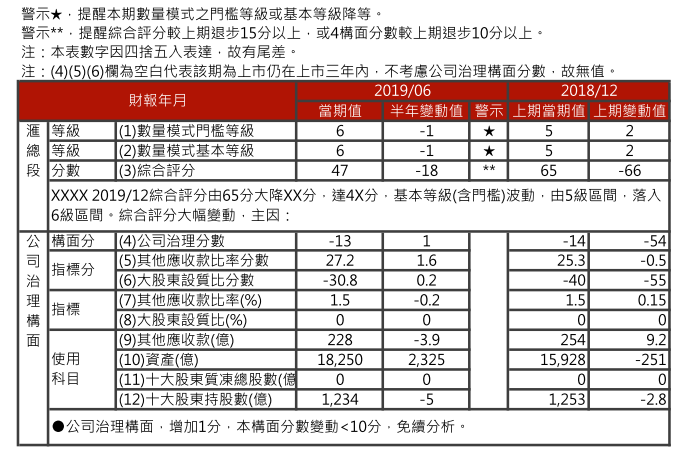 中国企业近期信用风险攸关资讯（2）