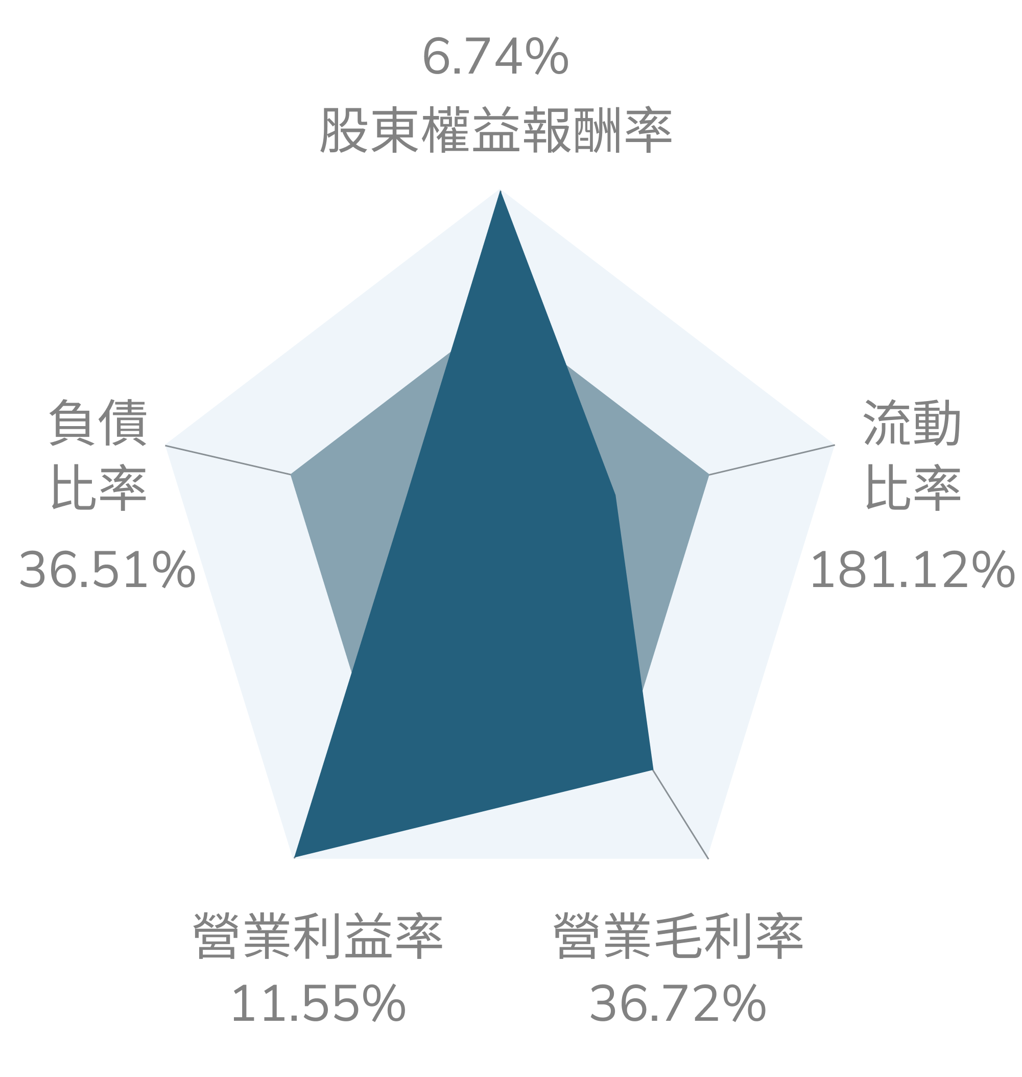 honkong