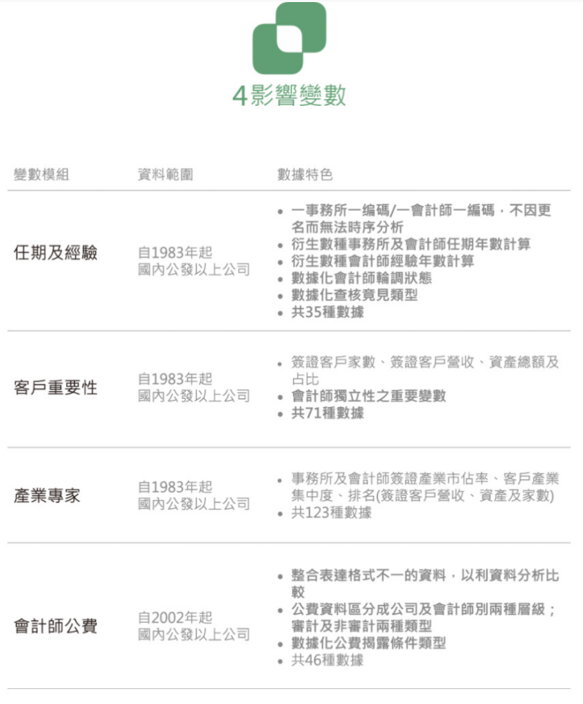 审计品质分析