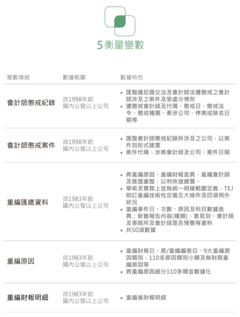 审计品质分析