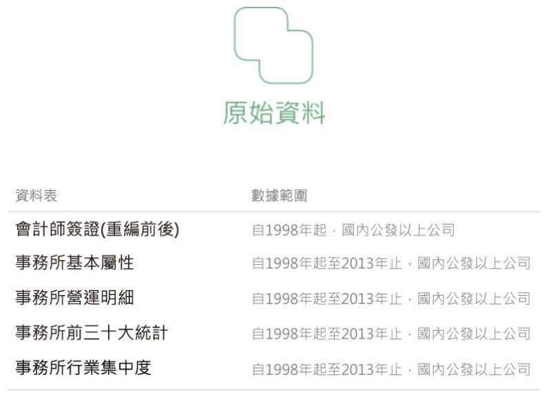 审计品质分析