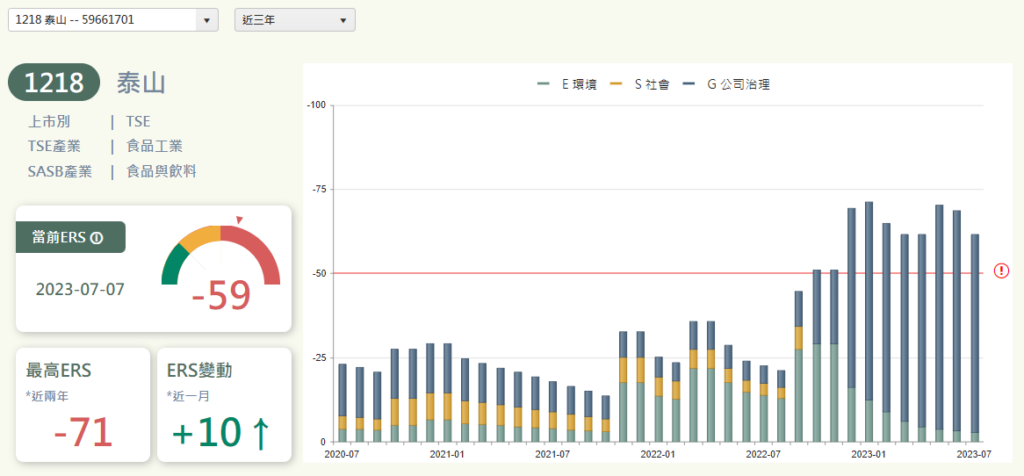 泰山(1218) ERS分数变化走势