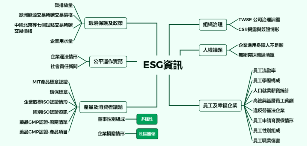 ESG资讯：ISO 26000 社会责任架构