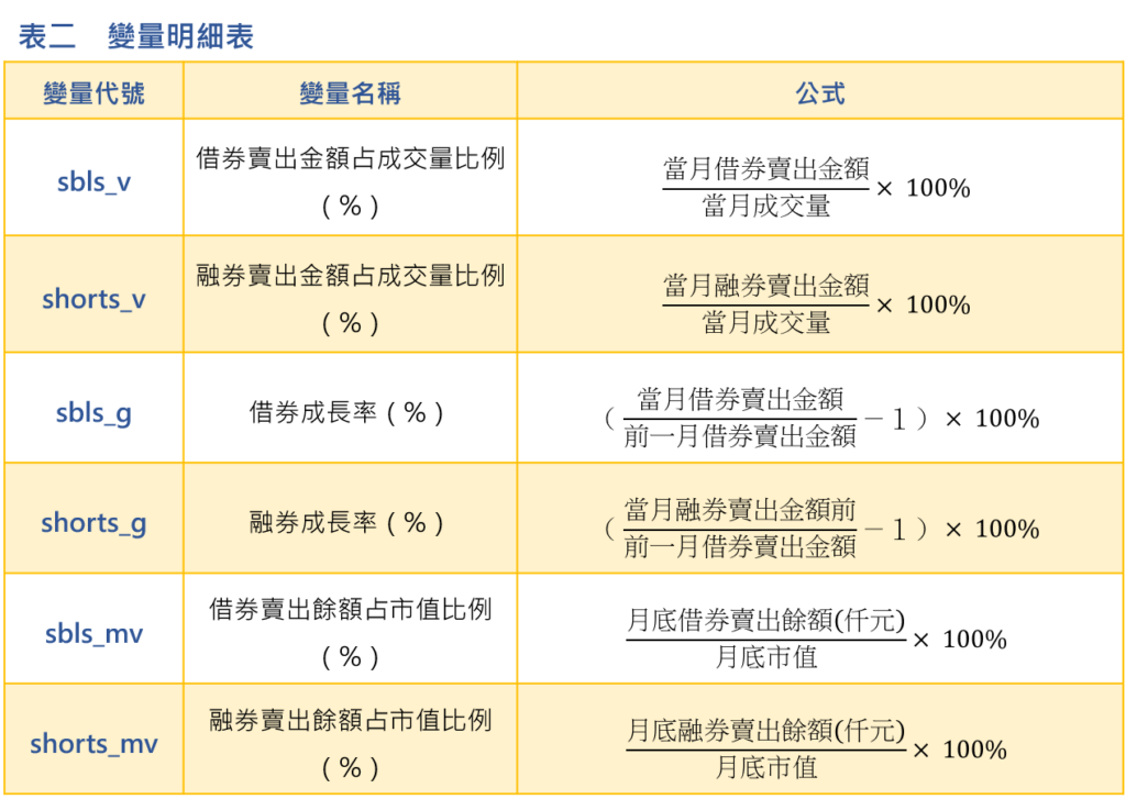 放空交易：变量明细表