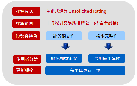 评等方式