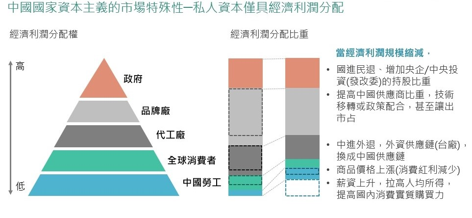 KY风暴：经营利润分配