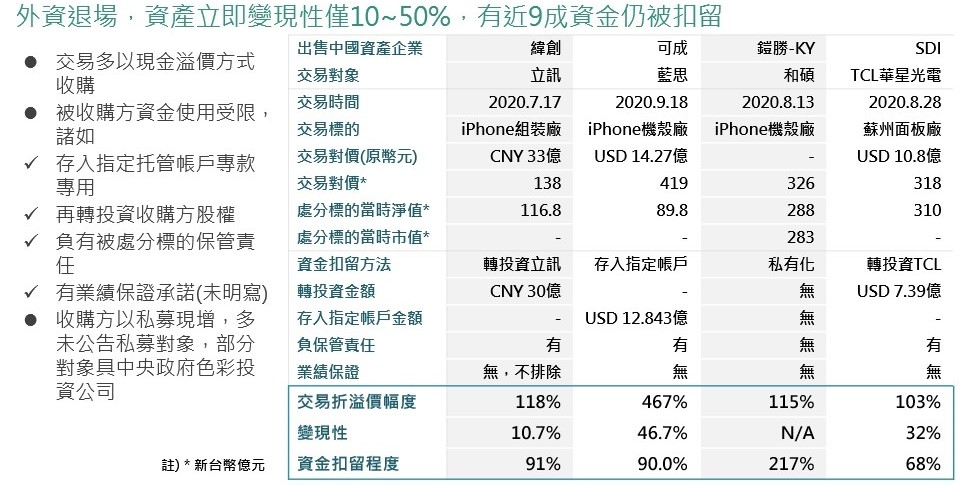 KY风暴：资产立即变现性