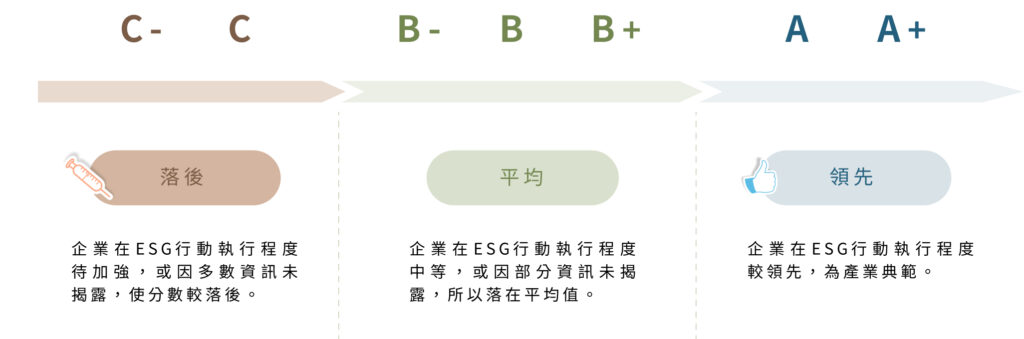 TESG永续发展指标
