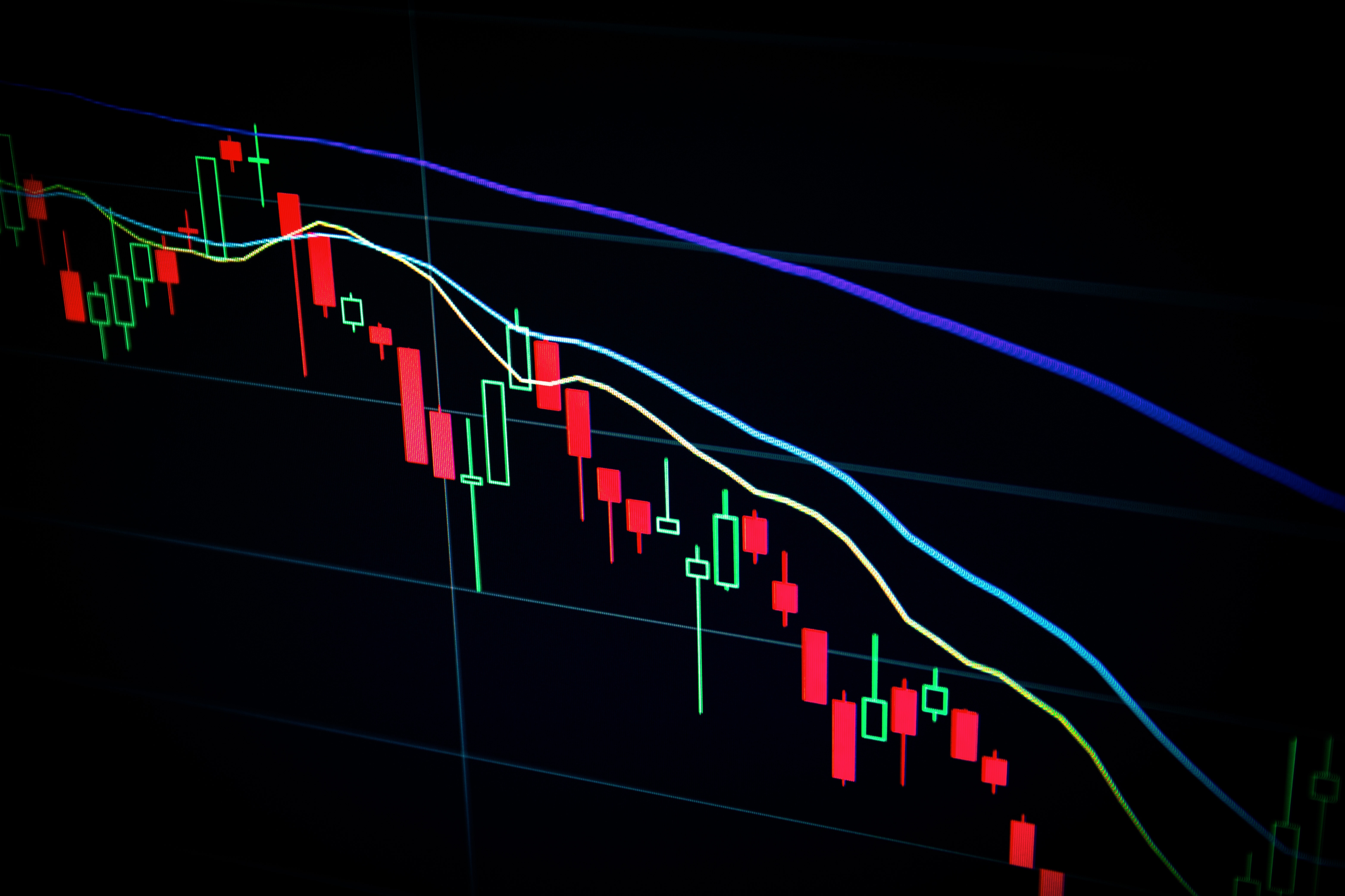 報酬率、動能指標、股價動能