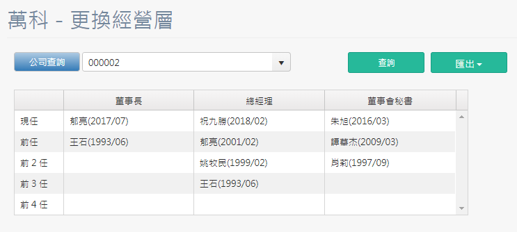 经营层异动资讯汇总